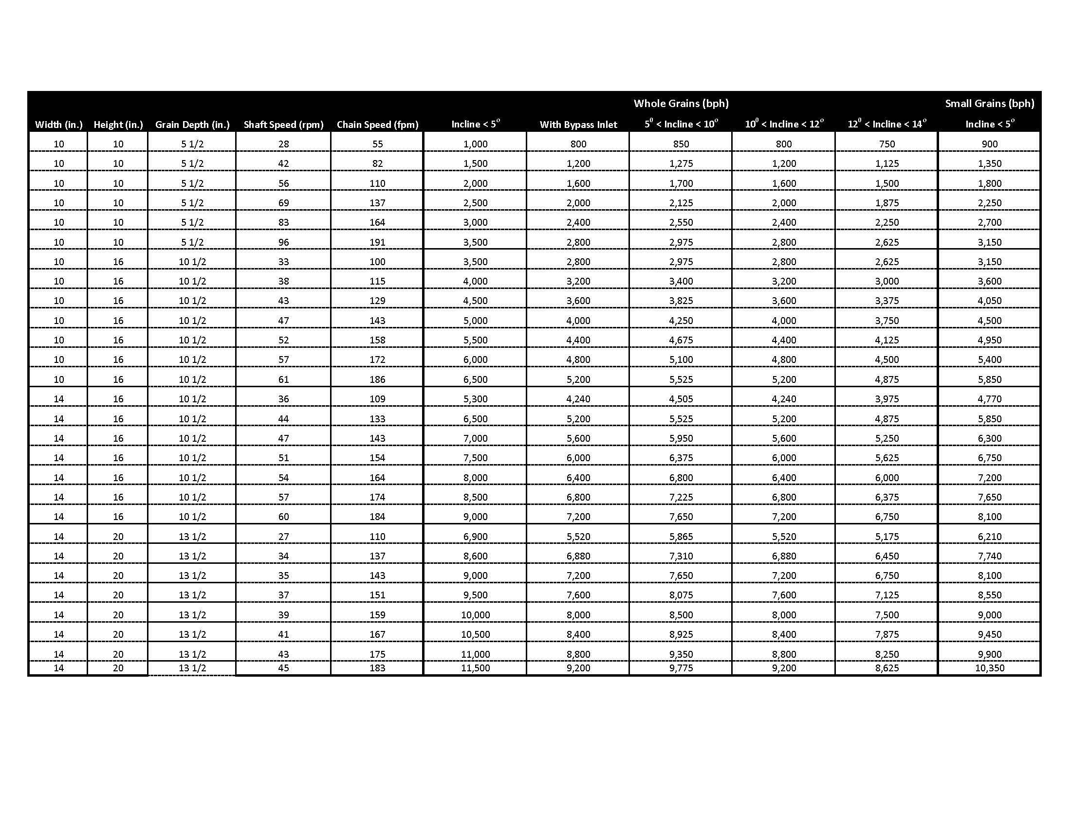 2024 C-Line Spec Charts.png