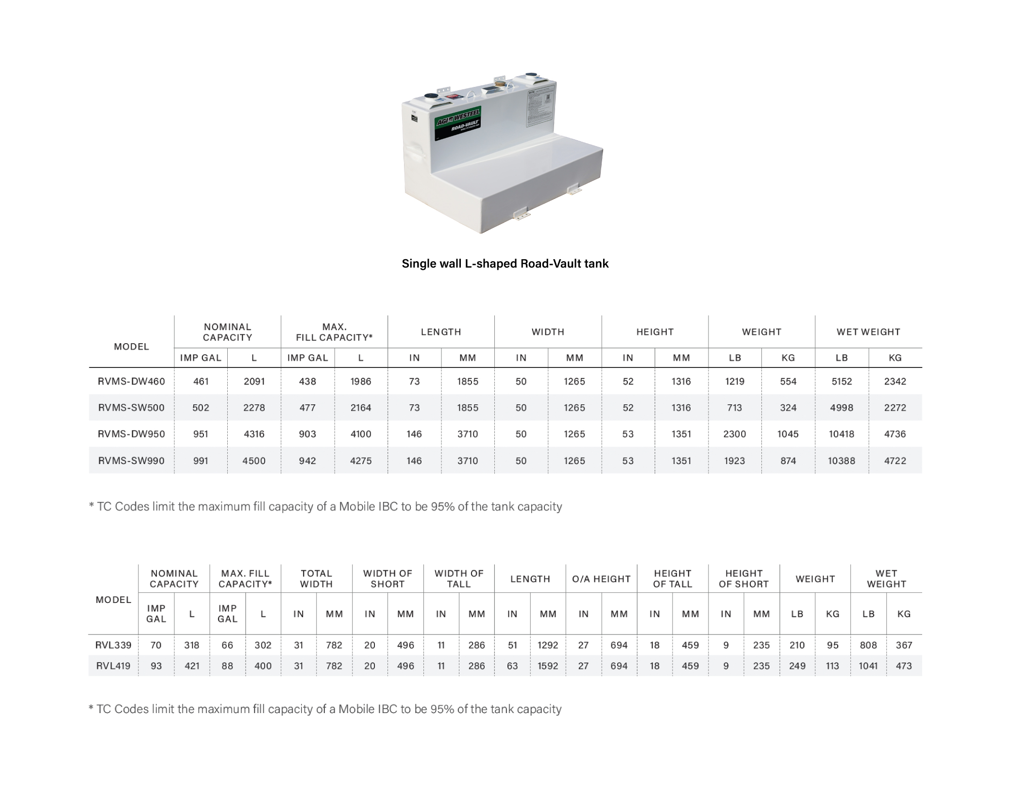 Image-table_RVMS-DW460 to RVL419.jpg