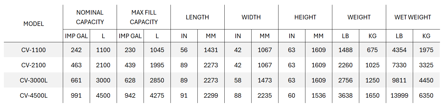 NEW Cross-Vault Table.PNG