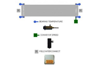 HMC004 Drag Conveyor With Speed Kit