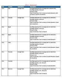 Africa - Middle East References