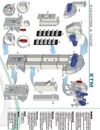 ETM Bucket Elevator (Italian)